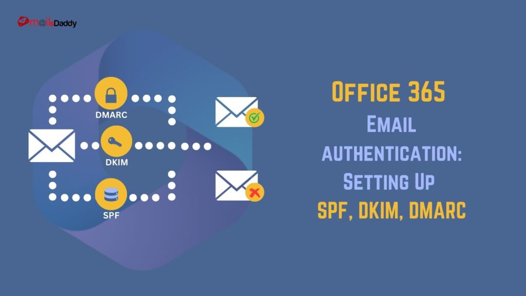 email authentication