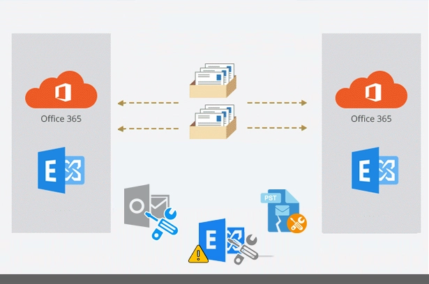 How to create Migration Endpoints in Office 365 Exchange Online?