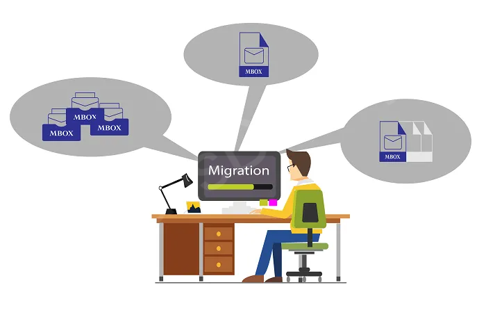 Office 365 Incremental Migration